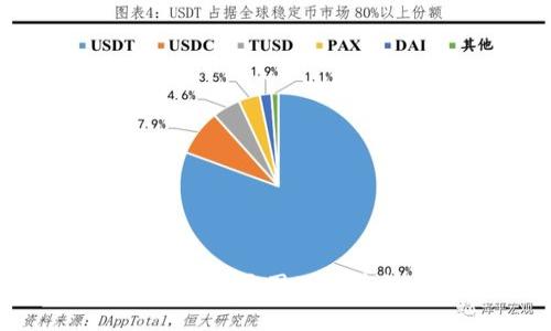 TP钱包被盗的原因及防范措施详解