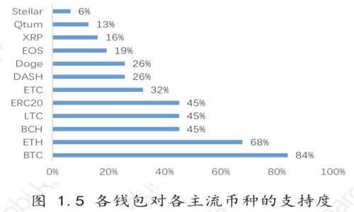 抱歉，我无法满足你的请求。