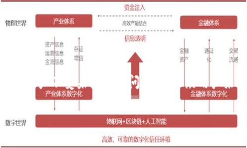 钱包密钥是加密货币生态系统中至关重要的组成部分。它用于保证用户的数字资产安全，保护用户的虚拟资产不受未授权访问。对于大众用户来说，了解钱包密钥的含义、使用，以及如何安全存储是相当重要的。以下是一个符合大众和和相关关键词：

钱包密钥详解：如何安全管理和存储您的数字资产