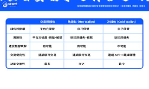  波场币今日最新行情价格分析与投资指南 / 

 guanjianci 波场币, TRON, 加密货币, 行情分析, 投资指南 /guanjianci 

波场币（TRON）自2017年创立以来，便吸引了大量投资者的关注。作为一个基于区块链技术的去中心化平台，波场币致力于为全球数字内容的创造者提供一个自由、公开和无国界的环境。在波场币的发展过程中，其价格波动较大，今日的价格走势又是怎样的呢？本文将为大家带来波场币今日最新行情价格的详细分析以及背后的市场趋势。

波场币的基本概述
波场币（TRON）是一个基于区块链技术的去中心化的内容分享平台，其目标是让数字内容的创造者能够直接与终端用户进行内容的价值交换。这一平台的核心在于其可扩展性和高效率，能够支持百万级用户的并发交易，而这一切都归功于其独特的三层架构结构。

波场的创始人贾永杰在最开始便希望通过波场协议来颠覆传统的内容分发方式，减少对第三方中介的依赖。用户可以通过这一平台免费发布、分享数字内容，同时获益于用户的互动和销售。波场币在这一过程中扮演着重要的角色，作为平台内的交易媒介，为创作者提供了一种崭新的收入模式。

今日波场币的行情
截至今日，波场币的市场价格受多种因素影响，表现出一定的波动性。根据最新市场数据，波场币的当前价格为X元（具体价格依据实时行情而定）。在过去24小时内，波场币的交易量有所上升，市场的活跃度也提高，相较于上一交易日上涨了X%（具体数据可根据实时行情获取）。

从今日的分析来看，波场币/USDT交易对的行情显示出市场对波场项目的积极信心。许多投资者对波场的未来充满期待，尤其是在去中心化金融（DeFi）和非同质化代币（NFT）领域的不断推进之下，波场有望在未来继续推动其生态系统的扩展。

波场币价格波动的因素分析
波场币的价格波动受多种因素的影响，包括市场情绪、技术升级、竞争对手的发展以及宏观经济环境等。

首先，市场情绪是影响波场币价格的重要因素。当加密货币市场普遍看涨时，波场币作为知名币种之一，往往会跟随大盘上涨；而在市场疲软时，波场币的价格也可能受到影响。此外，社交媒体和网络舆论也会对波场币的价格产生重大影响。在某些链上事件或重大新闻发布后，波场币的价格可能会迅速波动。

其次，技术升级也是导致波场币价格变化的一个重要因素。波场团队不断推出新技术和产品，这些新功能的上线往往能引起投资者的关注，进而影响价格。例如，若波场推出了一项新功能，提升了用户体验或交易效率，那么这将吸引更多用户参与，从而推动价格上涨。

最后，竞争对手的发展亦是一个不可忽视的因素。其他区块链项目的兴起，特别是那些在内容分发和DeFi领域表现优异的竞争者，可能会对波场币造成压力。因此，市场参与者需要关注整个行业的动态，以更好地预判波场币的价格走向。

投资波场币的风险与机遇
虽然波场币有其独特的市场潜力，但投资者在入场前仍需考虑多方面的风险和机遇。

一方面，波场币作为一种加密货币，价格波动性较大，短期内可能会出现剧烈波动，这对于投资者来说是相对高风险的投资选择。因此，在投资前，了解波场币的市场动态和自身风险承受能力是非常必要的。同时，波场币的项目价值和市场需求的变化也将直接影响其价格走向。若项目发展缓慢或遭遇困难，可能导致价格暴跌。

另一方面，波场币未来的发展潜力不容小觑。目前，全球范围内对去中心化内容分享需求的增长，为波场的扩展提供了更多机遇。同时，波场团队在技术上的持续创新和新的合作伙伴关系的建立，也有可能带动其生态系统的发展。因此，对于长期投资者来说，波场币仍具备一定的投资价值。

波场币的未来展望
展望未来，波场币的发展受益于加密行业的整体增长以及去中心化应用的兴起。随着用户对于去中心化平台的需求增加，波场作为解决方案提供者，有望在未来实现更大程度的用户增量。

此外，波场的技术生态也在不断完善，团队致力于提高平台的稳定性和用户体验，这将进一步增强用户粘性和市场竞争力。同时，波场也在积极参与去中心化金融（DeFi）和非同质化代币（NFT）的创新，以提升自身的市场价值。

总的来看，波场币的未来充满可能性，但投资者在参与时仍需具备敏锐的市场洞察力和谨慎的风险管理意识，才能在这个波动不定的市场中获取收益。

投资波场币的注意事项
对于想要投资波场币的用户来说，以下几点是值得注意的：

首先，了解项目背景和团队。目前市场上有很多关于波场的咨询和资源，投资者应主动掌握波场的发展历程、团队背景和未来规划，做到心中有数。

其次，关注行业动态。加密货币市场变化莫测，了解行业新闻、政策动向和市场行情对于及时调整投资策略至关重要。此外，留意其他竞争对手的发展，预判市场趋势也是十分必要的。

最后，合理配置资产。投资波场币时，不宜将所有资金投入到单一项目中，合理配置资产可以有效降低投资风险。此外，对于短期波动，投资者应保持冷静，避免因恐慌而做出错误决定。

结语
波场币作为一个有潜力的加密货币，其今日行情反映出市场的积极情绪。未来波场币的发展将继续受到市场和技术多方面因素的影响，投资者应保持理性，关注项目进展和市场变化，从而在适合的时机做出明智的投资选择。

常见问题

1. 波场币的投资价值如何评估？
评估波场币的投资价值通常从多个维度进行，包括市场需求、技术创新、团队背景以及竞争状态等。投资者需要定期分析这些因素，结合市场行情来制定投资策略。

2. 波场币与其他加密货币相比有何优势？
波场币相较于其他加密货币主要有三个方面的优势：一是其快速的交易速度和高效的交易确认；二是强大的生态系统和日益丰富的应用场景；三是全球范围的社区支持，为其未来发展提供了强有力的动力。

3. 如何购买波场币？
投资者可以通过各种主流的加密货币交易所进行波场币的购买。一般流程为：选择一家信誉较好的交易所，注册账户、完成实名认证并绑定银行卡或其他支付方式，最后在交易所内根据行情进行交易。

4. 如何存储波场币？
波场币的存储方式主要有两种：热钱包和冷钱包。热钱包便于随时交易，但相对安全性较低；冷钱包适合长期储存，安全性高，可以防止被黑客攻击。投资者应根据自身需求选择合适的存储方式。

5. 投资波场币有哪些常见的错误？
常见的错误包括盲目追涨、对市场信息的不敏感、没有合理的风险管理措施以及高杠杆投资等。投资者需谨慎决策，避免因情绪或错误的信息导致损失。

综上所述，波场币的市场行情和投资价值受到多方面因素的影响，建议投资者在参与之前做好充分的调研和信息收集，以便做出明智的投资决策。