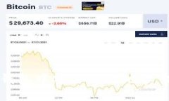 如何在TP钱包中安全高效地卖出数字资产