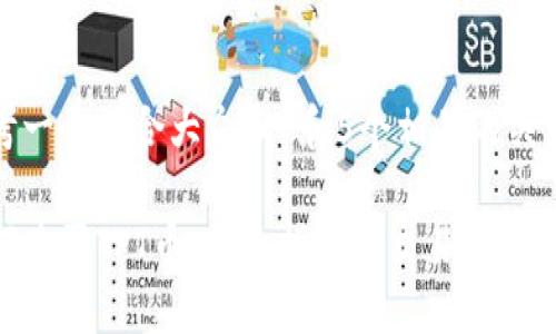 思考一个符合大众和 和5个相关的关键词

如何购买TPT币：新手指南与交易平台推荐