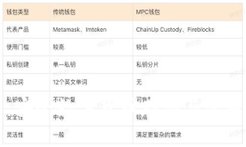 美元位钱包：安全数字货币存储与管理的最佳选择