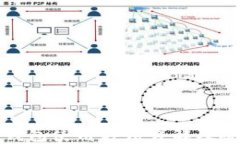 比特派钱包使用方法详解及视频教程