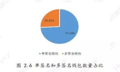 虚拟币账户如何查看？详细步骤与注意事项