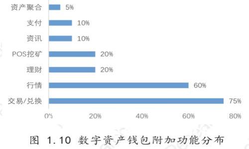 safe
如何安全导入和备份狗狗币钱包？