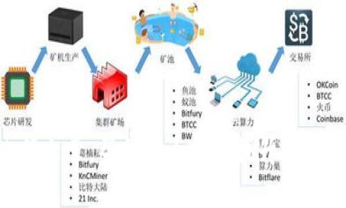   TP钱包安全性分析：如何保护你的数字资产不被盗取 / 

 guanjianci TP钱包, 数字资产安全, 加密钱包, 钱包被盗, 防护措施 /guanjianci 

在数字货币和加密资产日益普及的今天，数字钱包的重要性愈加凸显。其中，TP钱包作为一种备受欢迎的数字资产存储和交易工具，因其便捷性和多样性而受到广泛关注。然而，随着使用者数量的增加，TP钱包的安全性问题也逐渐浮出水面。尤其是用户在使用过程中，可能会面临被盗或账户被端的风险。为此，本文将详细探讨TP钱包的安全性以及如何有效保护数字资产。

什么是TP钱包
TP钱包是一款支持多种数字货币的加密钱包，用户可以在其中安全存储、发送和接收各种资产。TP钱包的界面友好，操作简单，适合各类用户使用。它不仅支持常见的比特币、以太坊等主流货币，还有许多小众币种的支持。通过TP钱包，用户可以轻松管理自己的数字资产，进行快速交易。

TP钱包的工作原理
TP钱包的基本工作原理与其他大多数加密钱包类似，采用公钥和私钥加密技术来保证用户资产的安全。每一个TP钱包都有一对公钥和私钥，公钥用于生成用户的地址，而私钥则是用户进行交易的凭证。用户需妥善保管私钥，任何有权限访问私钥的人都可以控制钱包中的资产。因此，安全性不仅取决于钱包本身的技术实力，还与用户的使用习惯密切相关。

TP钱包被盗的原因
TP钱包被盗的原因有很多，主要包括以下几方面：
ul
    li钓鱼攻击：黑客通过伪装成TP钱包的官方页面或者应用，诱导用户输入私钥和密码。/li
    li恶意软件：很多用户在使用TP钱包时未注意电脑或手机中的恶意软件，它们能够记录用户的输入信息，从而窃取账户信息。/li
    li社交工程：黑客通过社交工程技术，比如伪装成客服人员，骗取用户的信息。/li
    li弱密码：一些用户设置的密码过于简单，较易被猜测，导致钱包被盗。/li
    li设备丢失：如果用户的手机或电脑丢失，且未进行相应的安全措施，很可能导致钱包信息被他人获取。/li
/ul

如何保护TP钱包的安全
为了保障TP钱包的安全，用户可以采取以下措施：
ul
    li使用强密码：确保密码由数字、字母、特殊字符组合而成，增加破解难度。/li
    li开启双重验证：很多钱包提供双重验证功能，通过手机短信或应用程序生成验证码，提高账户安全。/li
    li定期备份：定期对钱包信息进行备份，确保在设备丢失或损坏时不会丢失资产。/li
    li保持设备安全：及时更新系统和软件，不随便下载不明来源的应用，使用防病毒软件定期清理设备。/li
    li增强警惕：警惕钓鱼网站和邮件，不在不明链接上输入个人信息。/li
/ul

TP钱包的使用建议
对于TP钱包而言，用户的日常使用习惯同样重要：
ul
    li定期查看交易记录，及时发现异常交易。/li
    li确保对钱包的地址和相关信息保持私人性，避免在社交媒体上公开。/li
    li选择官方渠道下载软件，避免第三方来源的修改版本。/li
    li经常更新软件版本，确保使用最新的安全措施。/li
    li如果涉及大额交易，建议先进行小额测试，确认无误后再进行后续操作。/li
/ul

如何处理TP钱包被盗后的情况
如果用户的TP钱包不幸被盗，首先应保持冷静，及时采取措施：
ul
    li尽快更改与钱包相关的所有密码，防止进一步的损失。/li
    li若可能，立即联系TP钱包的客服，报告情况，寻求帮助。/li
    li如果资金被转出，尝试联系交易所，了解是否能冻结这些资产。/li
    li自行检查被盗的资金去向，通过区块链浏览器追踪资金流向。/li
    li向相关执法部门报案，提交证据，保护自身权益。/li
/ul

TP钱包的未来趋势
随着数字货币市场的快速发展，TP钱包在安全性、功能性等方面也会不断进行改进：
ul
    li增强的安全特性：未来TP钱包会考虑集成生物识别技术等更先进的安全措施。/li
    li多链支持：为了满足不同用户的需求，TP钱包可能会扩展支持的区块链资产类型。/li
    li完善的客户服务：增强客服支持系统，提升用户的使用体验，帮助用户应对各种问题。/li
    li用户教育：提供更多关于如何安全使用钱包的教育资料，提高用户的安全意识。/li
/ul

常见问题解答

Q1: TP钱包安全吗？
TP钱包的安全性在于其技术细节，其使用了先进的加密算法确保用户资产的安全。然而，钱包的安全性并不仅取决于钱包本身，还受到用户使用习惯的影响。如果用户能够做到妥善管理私钥、设置强密码、开启双重验证等措施，TP钱包相对是安全可靠的。然而，如果用户不注意自己的操作，可能造成不可逆的损失。因此，提高安全意识及使用习惯非常重要。

Q2: 如果TP钱包被盗，能否追回资产？
在绝大多数情况下，一旦TP钱包的资产被盗，追回的可能性非常低。由于区块链技术的透明性和去中心化特性，一旦资产被转移，交易无法取消。用户可以尝试联系相关的交易所，查看该资产是否进入到某个交易所，冻结该账户有可能追回部分资产，但这并非总是能成功。建议用户在使用TP钱包时保持警惕，尽量采取预防措施，避免发生资产损失。

Q3: 如何选择安全的TP钱包？
选择安全的TP钱包时，可以考虑以下几点：
ul
    li查看钱包的官方资料和用户评价，了解其在市场上的声誉和历史记录。/li
    li检查其安全特性，例如私钥管理、双重验证、冷存储等。/li
    li了解其支持的资产种类以及交易的便捷性。/li
    li选择开源的钱包，这通常是一个好的安全指标，因为代码可被公众审查。/li
    li确保提供客户支持，帮助用户处理各种问题。/li
/ul
通过以上标准来选择，可以帮助用户找到一个更安全、可靠的TP钱包。

Q4: TP钱包是否需要备份？
是的，备份是保护TP钱包安全的关键步骤。用户应定期进行备份，特别是在更改设置或更新钱包时。备份可以帮助用户在失去设备、删除应用或者钱包信息被意外删除时，恢复资产。在备份时，要确保备份文件的安全，最好将其存放在离线环境中，避免在线备份被黑客获取。一般来说，备份私钥或助记词是最有效的恢复方式。

Q5: 如何提升我对TP钱包的安全意识？
提升对TP钱包安全意识可以通过以下方式：
ul
    li学习相关知识：阅读关于加密货币和数字钱包的书籍、文章，参加线上或线下的培训课程。/li
    li关注行业动态：了解最新的安全隐患、诈骗手法以及市场变化，保持警惕。/li
    li加入社区：参与相关的社区论坛，和其他用户交流，分享经验，增强自身的防范意识。/li
    li模拟操作：可以选择少量资金进行模拟交易，加深对钱包的认知，对风险有更清楚的认识。/li
    li定期自查：定期对自己的安全措施进行检查和更新，确保钱包的安全性。/li
/ul
通过参与学习和实践，用户可以在数字货币投资中建立起更可靠的安全意识，保护其资产安全，降低风险。

在数字货币风起云涌的今天，保护个人的财产安全已成为每位用户的必修课。TP钱包的安全性不仅仅依赖其技术本身，更在于用户个人的警惕和日常的管理。希望通过此篇文章，帮助广大用户提升对TP钱包的安全意识，保障个人资产的安全。