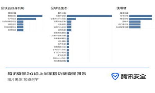 

深入了解比特币钱包：类型、功能及安全性