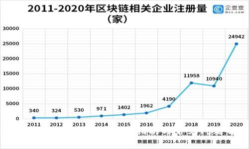 如何创建TP冷钱包：详尽指南与常见问题解答