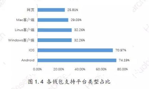TP钱包的风险分析与安全使用指南