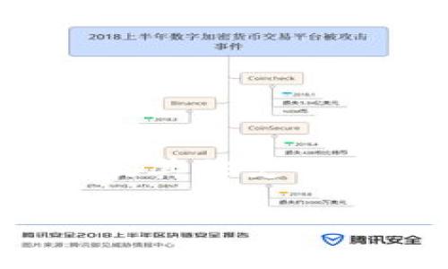 数字钱包在现代生活中越来越普及，它们为用户提供了方便、安全的支付和交易方式。数字钱包允许用户存储信用卡、借记卡以及其他支付方式的信息，使得在线购物、转账及付款更加简易。本文将为大家介绍市场上最好用的数字钱包，同时解答一些相关的常见问题。

数字钱包推荐：你需要了解的最佳选择