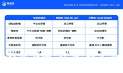 虚拟币冷钱包详解：种类、特点与选购指南