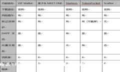 如何购买TPT（TokenPocket）？详细指南与常见问题解