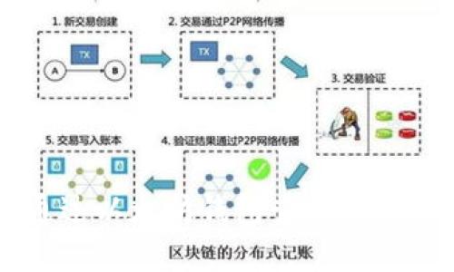 如何通过以太坊钱包查找和管理代币