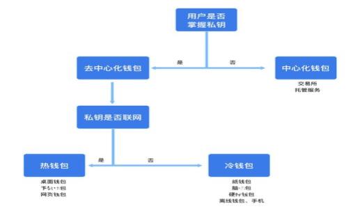 : 如何从TP钱包提取USDT到其他银行账户