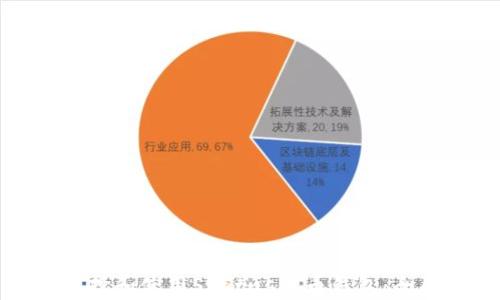 
如何选择和使用Status代币钱包：全面指南