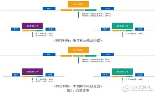  如何在TP钱包出售加密货币赚钱？