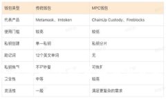 2023年最受欢迎的虚拟货币钱包比较与选择指南