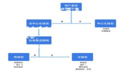 中国钱包的市值 这个主题引发了很多关注，尤其