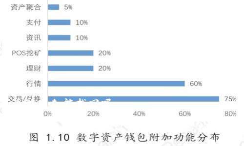 tp钱包币被转走能找回吗

TP钱包币被转走后是否可以找回？详细解析与解决方案