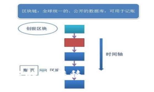 思考一个符合大众和:

如何将TP钱包中的HT转移到交易所？详细步骤解析