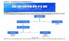 如何解决TP钱包无法交易HT的问题？详细指导与常