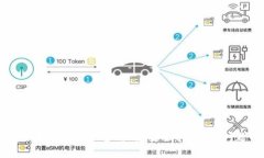 : 合约币钱包维护全攻略：安全、便捷与问题解决