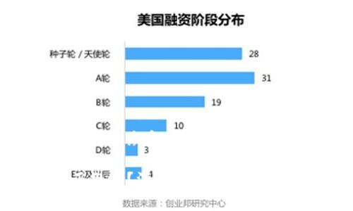 思考一个符合大众和:

tp交易所正规吗？深入分析其安全性与合规性