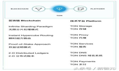 和关键词如下：

ImToken钱包转账需人脸识别吗？详解安全性与操作流程