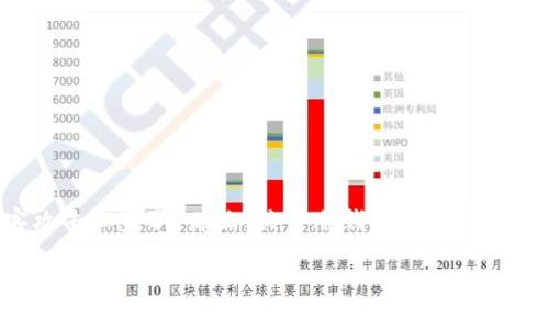 冷钱包是一种安全性极高的加密货币存储方式，因其与互联网隔离，能有效防止黑客攻击和盗取。那么，关于冷钱包能否在没有网络的情况下提币这个问题，本文将深入探讨，并提供相关信息与常见问题的解答。

冷钱包能在没有网络的情况下提币吗？