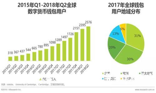 如何在TP钱包中卖币：详细步骤与注意事项