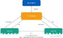  如何生成波场USDT钱包地址：详细步骤与注意事项