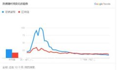 如何在TP钱包中购买HT：全面指南