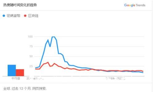 如何在TP钱包中购买HT：全面指南