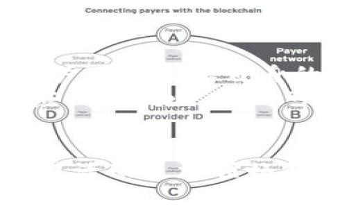   如何查找比特尔网钱包地址？ / 

 guanjianci 比特尔网, 钱包地址, 加密货币, 区块链, 数字资产 /guanjianci 

在当今快速发展的数字货币时代，不少用户正在探索如何使用和管理他们的数字资产。尤其是对于初学者而言，了解如何找到自己的比特尔网钱包地址至关重要。比特尔网（Bitel）是一个提供加密货币交易和钱包服务的平台，用户在进行交易、存储和领取加密货币时，首先需要明确自己的钱包地址。在本文中，我们将详细介绍如何查找比特尔网钱包地址，包括具体步骤、注意事项以及一些相关的常见问题。

比特尔网钱包地址的基本概念
在深入了解如何查找钱包地址之前，我们先来简单了解一下比特尔网钱包地址的基本概念。比特尔网钱包地址是一个由数字和字母组成的长字符串，类似于银行账户的号码，用于接收和发送加密货币。每个用户在注册比特尔网后都会自动生成一个唯一的钱包地址。
这个钱包地址的创建是基于区块链技术，确保用户的资产安全并能有效管理。不同于传统的金融账户，钱包地址不会直接显示个人身份信息，因此提供了一定程度的隐私保护。这使得用户可以在网络上安全地进行比特币、以太坊等数字资产的交易。

如何查找比特尔网钱包地址
在比特尔网中查找钱包地址其实并不复杂。以下是一些步骤供用户参考：
ol
li登录你的比特尔网账户: 首先，访问比特尔网的官方网站，并登录到你的账户。/li
li访问钱包功能: 登录后，找到网站导航中的“钱包”或“资产管理”部分，通常在主页上很容易找到相关链接。/li
li查看钱包地址: 在钱包页面，用户将看到各类支持的加密货币。选择你需要的加密货币，点击进入后，系统将显示相应的钱包地址。/li
li复制钱包地址: 系统会提供一个按钮，用户可以直接复制地址，以便在后续的交易中使用。/li
/ol
值得注意的是，钱包地址通常是公开的，用户可以随时分享给他人用于接收加密货币，但绝不要分享你的私钥或助记词，以免导致资产丢失。

使用比特尔网钱包的注意事项
使用比特尔网钱包时，用户需要注意以下几点，以确保资产的安全和便捷管理：
ul
li定期备份钱包信息: 由于数字货币平台可能会因技术原因而临时无法访问，建议用户定期将钱包的密钥、助记词等信息备份到安全的地方。/li
li开启双重验证: 为了增强账户安全性，强烈建议用户开启双重验证功能，以防止未授权的访问。/li
li保持软件更新: 确保使用最新版本的钱包软件，以获得最新的安全功能和性能。/li
li避免网络钓鱼: 用户需警惕各种网络钓鱼行为，不要轻易点击未知来源的链接和下载不明软件。/li
li小额多次交易: 在进行较大金额的交易时，可以考虑分多次进行，以降低风险。/li
/ul

与比特尔网钱包相关的常见问题

1. 比特尔网的安全性如何？
比特尔网在加密货币交易领域逐渐积累了较高的声誉，其安全性也受到许多用户的关注。总体而言，比特尔网采取了一系列安全措施来保护用户的资产，确保账户和交易的安全性。
首先，比特尔网使用了高水平的加密技术来保护用户的个人数据和资产。其次，采用了多重签名技术和冷钱包存储方式，减少在线攻击的风险。冷钱包是指不直接连接互联网的钱包，黑客无法轻易侵入。为了进一步提高安全性，比特尔网还提供双重验证功能，用户在登录或进行交易时需要通过手机或其他设备进行身份确认。
然而，用户在使用比特尔网时，也必须提高警惕。比如，不要在公共Wi-Fi网络下进行交易，定期修改密码，避免使用过于简单或常见的密码，保持个人信息不被泄露，这些都对于提高帐号安全性至关重要。

2. 如果丢失了比特尔网的登录信息怎么办？
在使用比特尔网钱包的过程中，丢失登录信息是一个常见的问题。比如，用户可能忘记了密码、丢失了设备或者无法访问与账号绑定的邮箱。为了解决这一问题，比特尔网提供了一些找回账户的措施。
首先，用户可以通过比特尔网提供的“找回密码”功能，输入注册邮箱后，系统会发送一封找回密码的邮件，用户可以按邮件中提供的链接重设密码。如果用户无法访问注册邮箱，可以尝试通过客服中心寻求帮助，客服将根据用户提供的一些身份验证信息来协助找回账户。
另外，用户也要注意定期做好备份，以防个人信息的丢失。在注册比特尔网时应记录下所有重要的账户信息、登录方式和助记词，这些都能在遇到问题时加速找回过程。

3. 如何安全地进行比特尔网转账？
在进行比特尔网的转账时，安全性是重中之重，特别是在如今网络彩票、诈骗频繁的环境下。以下是一些确保安全转账的关键点：
ol
li验证接收方的信息: 始终确认你发送资金的接收方钱包地址，确保没有拼写错误，有时候一个字母的错误就可能导致资金丢失。/li
li使用小额测试转账: 在进行大额转账之前，可以先发送少量资金进行测试，确保转账能够顺利进行，这样可以减少潜在的资产风险。/li
li勿在公共场合进行交易: 当你进行交易时，确保在安全的网络环境中进行，避免在公共Wi-Fi下进行操作。/li
li妥善保管钱包信息: 绝对不要将钱包的私钥或助记词分享给他人，确保这些信息只存储在可信设备上。/li
/ol
最后，用户在操作时一定要保持冷静，尤其在涉及大量资金的时候，避免因情绪冲动导致错误的操作。

4. 比特尔网支持哪些加密货币？
作为一个综合性的加密货币交易及钱包平台，比特尔网支持多种主流和新兴的加密资产，用户可以在平台上进行买卖、交换和存储交易。这给用户的操作和投资提供了多样性的选择。
其中，一些主流的加密货币如比特币（Bitcoin）、以太坊（Ethereum）和瑞波币（Ripple）通常是平台最具交易量的数字资产。此外，比特尔网也逐渐引入一些新兴货币，这些币种可能在未来具有良好的升值潜力。
用户在选择交易或投资资产时，不仅要关注币种本身的市场表现，还需了解其背后的技术支持和应用前景，从而做出更具科学性和合理性的投资决策。

5. 比特尔网的客服支持情况如何？
在使用比特尔网的过程中，用户难免会遇到问题或疑惑。而比特尔网的客服支持情况将直接影响用户的使用体验。比特尔网为用户提供了多个客服渠道，包括在线客服、电话咨询及电子邮件等，用户可以根据自身的需求选择合适的方式进行咨询。
在服务响应的效率上，比特尔网的客服团队通常能在较短的时间内给出回复，并根据问题的紧急程度优先处理。然而，由于用户量庞大，可能在高峰期会出现响应稍有延迟的情况。在此期间，用户应保持耐心，同时可以通过查阅比特尔网的帮助中心文档来自行解决部分常见问题。
总体而言，比特尔网致力于给用户提供良好的客服体验，用户能够在使用过程中得到充分的支持和帮助。通过与客服的沟通，用户也能更深入地了解比特尔网的服务内容、交易操作和其他疑问。

总结起来，了解如何查找比特尔网钱包地址，不仅对新手用户至关重要，也帮助现有用户更好地管理自己的数字资产。希望本篇文章能够为大家提供清晰而实用的指导，使大家在比特尔网上的交易活动更加顺畅和安全。
