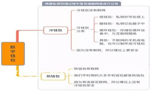 公信股GXS钱包是一个相对较新的电子钱包服务，旨在为用户提供安全、便捷的数字资产管理方式。随着区块链技术的不断发展，数字资产的存储和管理需求也呈现出快速增长的趋势。因此，理解和掌握GXS钱包的使用、特点及其在市场上的地位是十分必要的。

ziaoti全面解析公信股GXS钱包及其市场应用/ziaoti
公信股, GXS钱包, 数字资产, 区块链, 加密货币/guanjianci

什么是公信股GXS钱包?
公信股GXS钱包是由公信链团队推出的数字钱包，旨在为用户提供一个安全、便捷的数字资产管理工具。该钱包支持多种类型的加密货币和数字资产，包括公信链原生的GXS代币，用户可以通过该钱包进行存储、转账和交易。GXS钱包不仅仅是一个简单的存储工具，更是一个复杂的资产管理系统，支持用户创建多重签名和冷钱包功能，以提高资产的安全性。

GXS钱包的设计理念专注于用户体验，使得即使是区块链新手也能轻松上手。用户界面，每一项功能的操作都经过精心设计，用户可以快速找到所需的功能。

GXS钱包的安全性如何保障?
安全性是数字钱包最重要的属性之一，而GXS钱包在这一点上采取了多种措施来保证用户资产的安全。首先，GXS钱包采用了先进的加密技术，在数据传输和存储过程中，所有信息均经过加密处理，从根本上防止了黑客攻击的风险。

其次，GXS钱包支持用户设置多重签名功能，这是一个显著的安全优势。通过多重签名，用户可以在进行资产转移时，要求提供多个密钥，只有在所有密钥共同存在的情况下，交易才能被执行。此外，GXS钱包还提供冷存储选项，用户可以选择将资产存放在完全离线的环境中，从而提升资产的防盗能力。

如何使用GXS钱包进行交易?
使用GXS钱包进行交易是一个相对简单的过程，用户只需遵循以下步骤。首先，用户需要在官方网站或授权的应用商店下载并安装GXS钱包。在安装完成后，用户需进行注册，并设置安全密码，确保账户的安全。

接下来，用户可以通过“充值”功能将各类数字资产转入钱包中。充值过程非常简单，用户只需按照提示提供相关的转账信息，并确认钱包地址的准确性。

对于交易而言，用户可以在GXS钱包中选择“转账”功能，输入接收者的地址和转账金额，检查所有信息后点击确认。值得一提的是，为避免错误转账，GXS钱包提供了二维码扫描功能，用户可以直接扫描接收者的钱包二维码进行转账。每一笔交易成功后，GXS钱包都会生成详细的交易记录，用户可以随时查看。

GXS钱包的费用结构是怎样的?
在选择数字钱包时，费用的透明度和结构是用户非常关注的部分。GXS钱包的费用主要包括交易手续费、充值费用以及提现费用等。在进行区块链交易时，网络手续费是不可避免的，通常会依赖于当前网络的拥挤程度。对于GXS钱包用户而言，交易手续费在相对合理的水平上，对用户的资金使用并不会造成过多压力。

另外，在充值和提现方面，GXS钱包平台会收取一定的服务费用，但这些费用通常较为透明，并且在发生之前会提前告知用户，确保用户能够清楚了解费用支出。

GXS钱包当前市场的竞争情况如何?
随着数字货币市场的快速发展，电子钱包的市场竞争也愈发激烈。GXS钱包作为新兴产品，面对的是诸如Coinbase、Binance等市场老牌钱包的激烈竞争。尽管如此，GXS钱包凭借其强大的安全性、便捷的操作体验和良好的客户服务，正在逐渐赢得用户的信任和使用。

相较于传统钱包，GXS钱包的优势在于它与公信链的紧密结合，用户可以直接在平台内进行资产交易，平台还支持快速的代币兑换。这些特性无疑为GXS钱包提供了良好的市场立足点。同时，GXS团队也在不断进行创新和，未来还有望推出更多功能，以进一步提升用户体验。

总结
公信股GXS钱包以其安全性、便捷性和高效性，满足了用户对数字资产管理的多重需求。尽管面临市场竞争压力，GXS钱包凭借其良好的用户反馈和持续的技术创新，有潜力在未来的发展中占据一席之地。如果你对数字货币的投资和管理有相关需求，GXS钱包无疑是一个值得尝试的选择。

strong相关问题：/strong
1. GXS钱包有哪些主要功能?
2. GXS钱包如何保证用户资产的安全?
3. 如何设置和恢复GXS钱包的密码?
4. GXS钱包适合哪些类型的用户?
5. 如何评价GXS钱包的用户体验和客户服务?

以下是这些问题的详细解答：

1. GXS钱包有哪些主要功能?
GXS钱包具备多种功能，旨在全方位满足用户对数字资产的管理需求。其主要功能包括：
资产存储：GXS钱包支持不同类型的加密资产存储，用户可以在钱包中管理GXS代币及其他加密货币。
快速转账：用户可以快速、便捷地通过钱包进行代币转账，支持转账记录查询。
多重签名：用户可以设置多重签名功能，增强账户安全性，确保交易能够得到多方确认。
账户管理：便于用户进行资产监控和交易记录查询、资产增减明细查看。
二维码扫描：支持通过二维码扫描快速完成钱包之间的转账。
此外，GXS钱包还在不断更新迭代，以增加更多的功能，例如资产交易、投资组合分析等，目标是为用户提供更全面的数字资产服务。

2. GXS钱包如何保证用户资产的安全?
在数字货币时代，安全性无疑是最重要的考量之一。GXS钱包在多个层面采取措施，以确保用户资产的安全性：
加密技术：GXS钱包采用了行业标准的加密技术，确保用户的私钥和重要信息不会被泄露。
冷存储：大量数字资产可选择存放在离线的冷钱包中，这种方法显著降低了因网络攻击造成的风险。
多重签名技术：该钱包支持多重签名功能，提供额外的安全保障，只有在多个密钥共同存在的前提下，才能完成转账操作。
定期安全审核：团队还会定期对钱包进行安全审核，发现问题及时修复，确保用户资产的安全。
通过这些多维度的安全措施，GXS钱包不仅增强了数字资产的安全性，同时也提高了用户对钱包的信任感。

3. 如何设置和恢复GXS钱包的密码?
在使用GXS钱包之前，用户需要设置一个强密码来保护账户安全。设置密码的同时，GXS钱包会提供备份提示，提醒用户妥善保管。具体步骤如下：
设置密码：在注册的时候，用户需要输入一个强密码，建议包含字母、数字及特殊字符，使其更加复杂及安全。
密码恢复：如果用户忘记密码，可以使用设置的备份短语进行恢复。这通常是在注册时生成的一组随机单词，用户必须妥善保存，如果丢失将无法重新找回。
安全提示：在设置及存储密码时，请务必避免使用易猜测的信息，例如生日、姓名等，确保使用独一无二的字符组合。
遵循以上安全措施，可以有效降低因密码处理不当带来的风险，确保GXS钱包的账户安全。

4. GXS钱包适合哪些类型的用户?
GXS钱包因其功能多样性和用户友好的操作界面，适合多种类型的用户，主要包括：
初学者用户：对于刚入门的区块链及数字货币用户，GXS钱包提供了简单易懂的操作流程，让他们能够轻松上手。
专业投资者：对于希望更好管理和投资数字资产的专业用户，GXS钱包允许用户进行多种资产的管理和转移，且有丰富的功能可供选择。
企业用户：一些企业可能需要管理大额资产，GXS钱包的多重签名和冷存储功能使其成为企业管理数字资产的理想工具。
总体而言，无论是个人用户还是企业用户，GXS钱包均具备强大的功能以满足不同需求。

5. 如何评价GXS钱包的用户体验和客户服务?
用户体验是影响数字钱包成败的重要因素之一。GXS钱包在设计上表现出色，用户普遍反映操作简便、体验流畅。同时，也提供了多个语言版本，满足全球用户的需求。此外，GXS钱包的界面设计简洁，用户能够快速找到所需功能，这一点得到了用户的认可。
在客服方面，GXS钱包提供多渠道的客户服务，包括在线客服、FAQ和社区论坛等。用户可以通过这些渠道获得帮助，对于常见问题，客服团队也会在较短时间内给予回应。
总体来看，GXS钱包在用户体验与客户服务方面都保持了较高水平，为用户提供了良好的使用环境。这使得GXS钱包在竞争中更具吸引力，吸引更多用户加入。