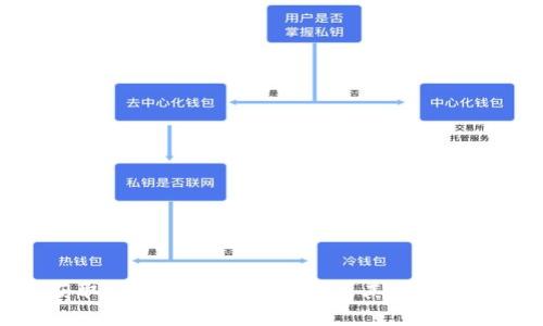 如何获取tp钱包的正版图标及其使用注意事项