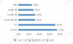 如何参与Parity钱包ICO：全球区块链投资新机遇