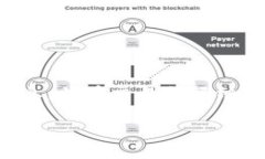    imToken钱包的合法性分析与使用指南  /  guanjia