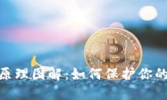 : 硬件钱包的原理图解：如何保护你的数字资产安