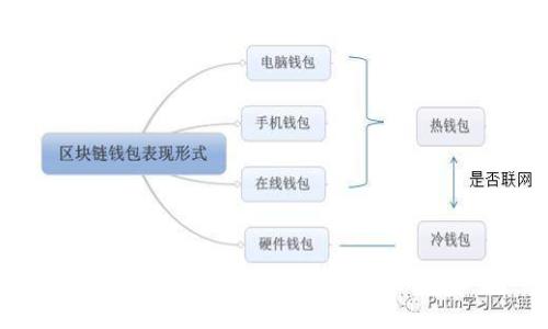 tp钱包怎么套现：全面解析及实用技巧