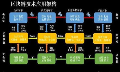 

如何在TP钱包中创建子钱包：详细指南与常见问题解答