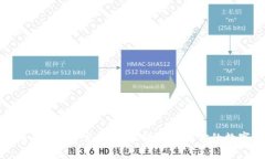 : 波币钱包APP官网下载，轻松管理你的数字资产