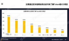 如何将比特币从钱包发送到币安交易所