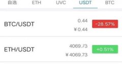 tp钱包是一个数字钱包，主要用于存储和交易加密