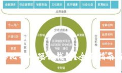 怎么买比特币硬件钱包？全面指南与推荐