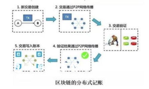 : tp钱包购买数字货币的矿工费用详解