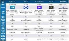 :TP钱包转币指南：安全便捷的数字资产管理