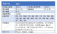 tpt币最新价格分析及投资前景探讨