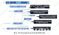 TP钱包APP：数字货币安全存储与管理的最佳选择